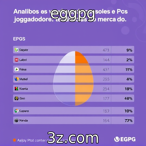 Comparativo de vendas entre consoles e PCs